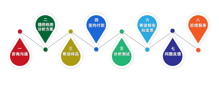 土壤調查,環(huán)境檢測公司,環(huán)評報告